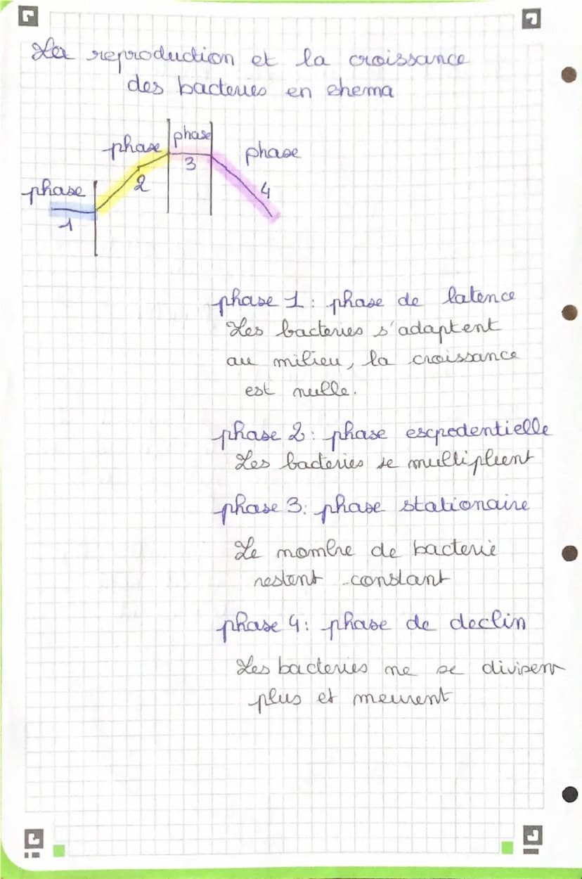 Définition
• Maladie provoquée par le développement
anarchique de cellules anormales.
•Les cellules sont appelées CELLULES
NEOPLASIQUES.
Ell