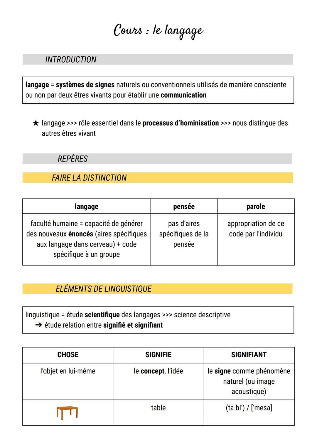 partie abstraite (sens)
partie sensible, matérielle
(son)
phénomène physique ou
phénomène cognitif
phénomène sonore
imaginaire

→ processus 