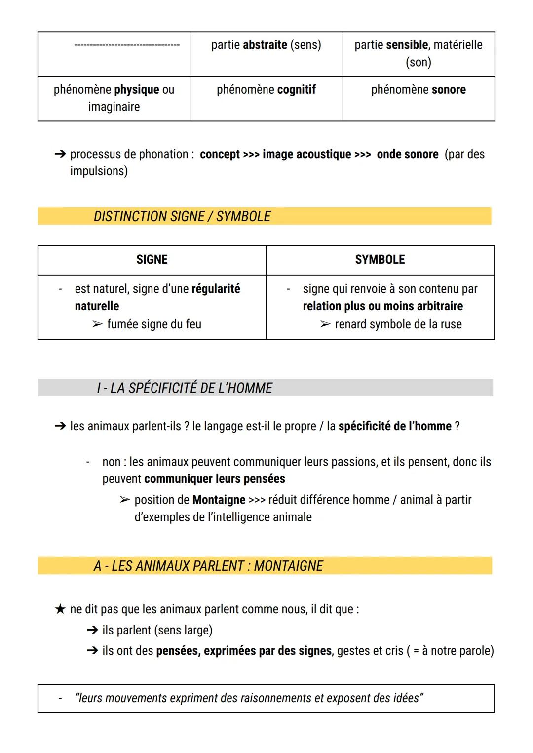 partie abstraite (sens)
partie sensible, matérielle
(son)
phénomène physique ou
phénomène cognitif
phénomène sonore
imaginaire

→ processus 