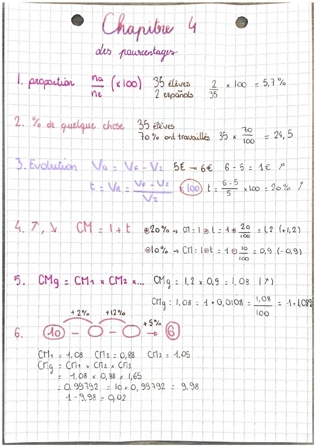 Chapitre 4
des pourcentages
na (x 100) 35 élèves
2 espanols
2/2
35
proportion
ne
× 100
5,7%
2. % de quelque chose 35 élèves
70
70% ont trava
