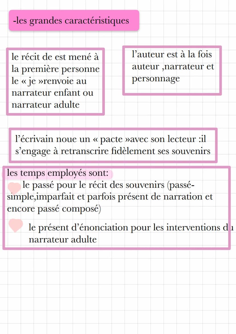  l'écriture de soi
-l'autobiographie et ses formes voisines :
autobiographie :
l'auteur fait le récit
sincère de sa propr
vie
français
roman