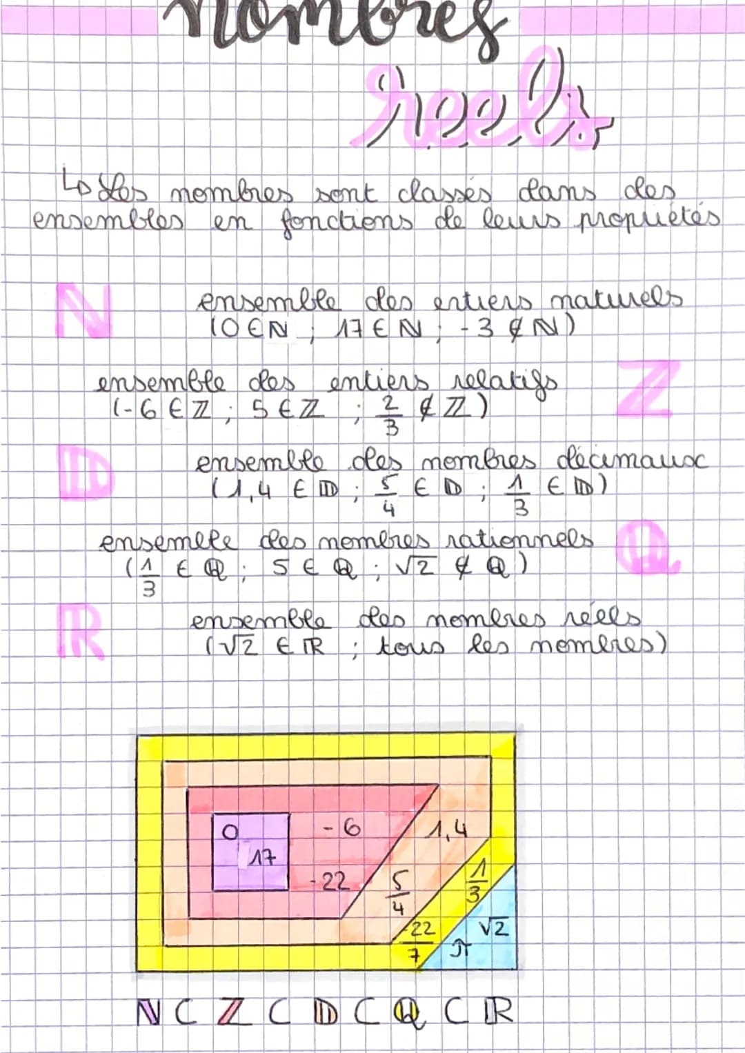 tombres
Lo Les nombres sont classés dans des
ensembles en fonctions de leurs propriétés
N
ensemble des entiers naturels
TOEN 17 EN -3 & N)
e
