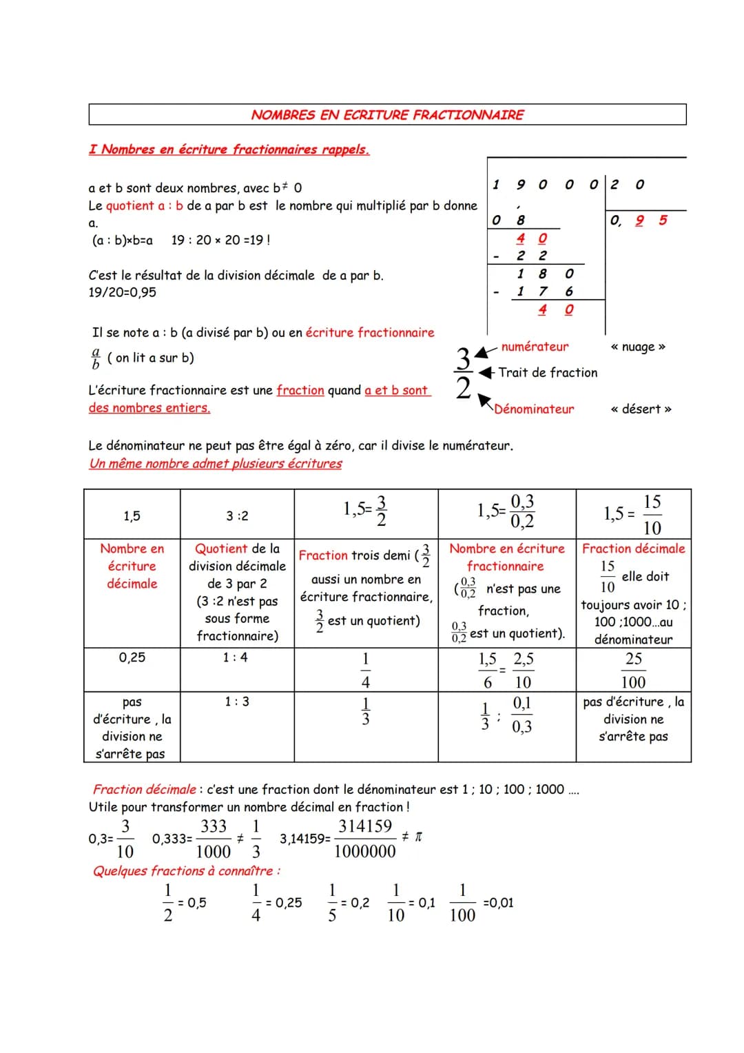 I Nombres en écriture fractionnaires rappels.
a et b sont deux nombres, avec b‡ 0
Le quotient a: b de a par b est le nombre qui multiplié pa