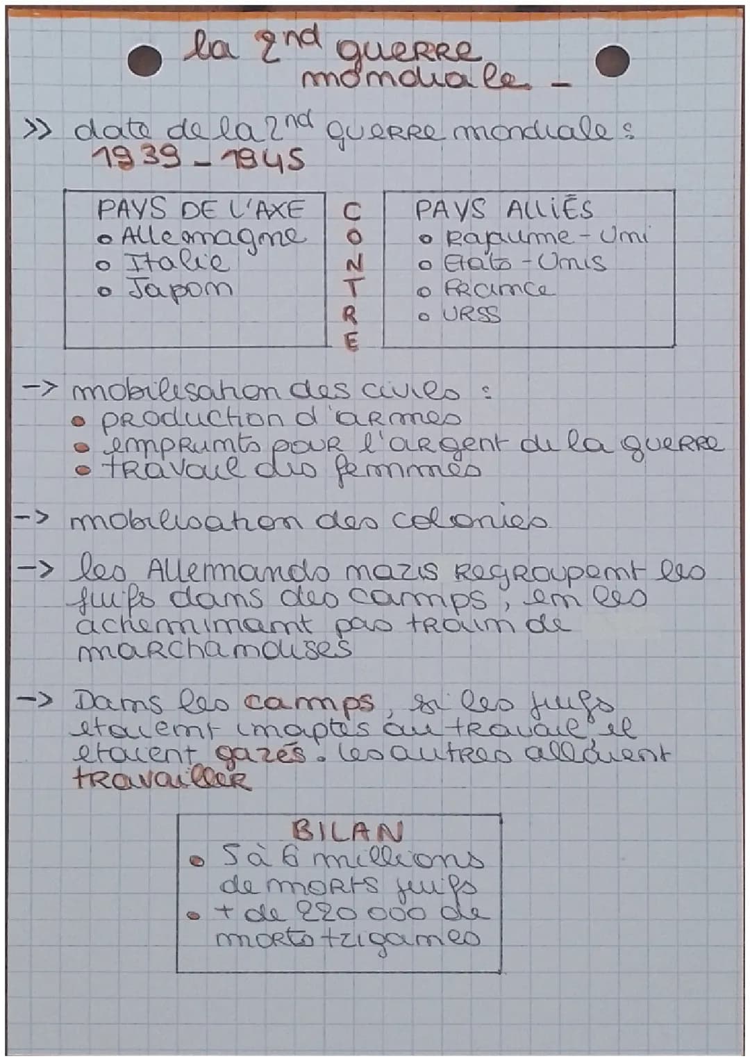 La 2nd guerre mondiale 