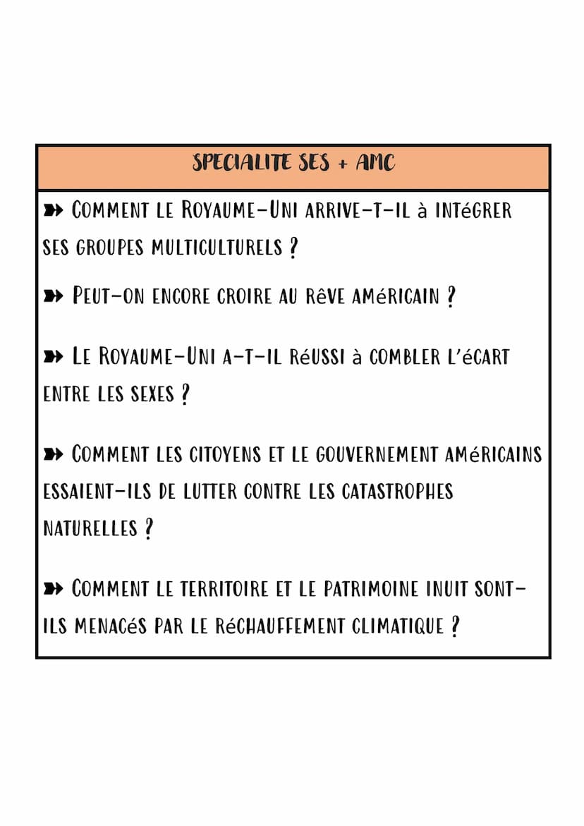 SUJET GRAND ORAL SES
SPECIALITE SES
» FAUT-IL S'INQuiéter de la dettE PUBLIQUE ?
LE BITCOIN: UNE MONNAIE PAS COMME LES AUTRES ?
L'éCOLE AMPL
