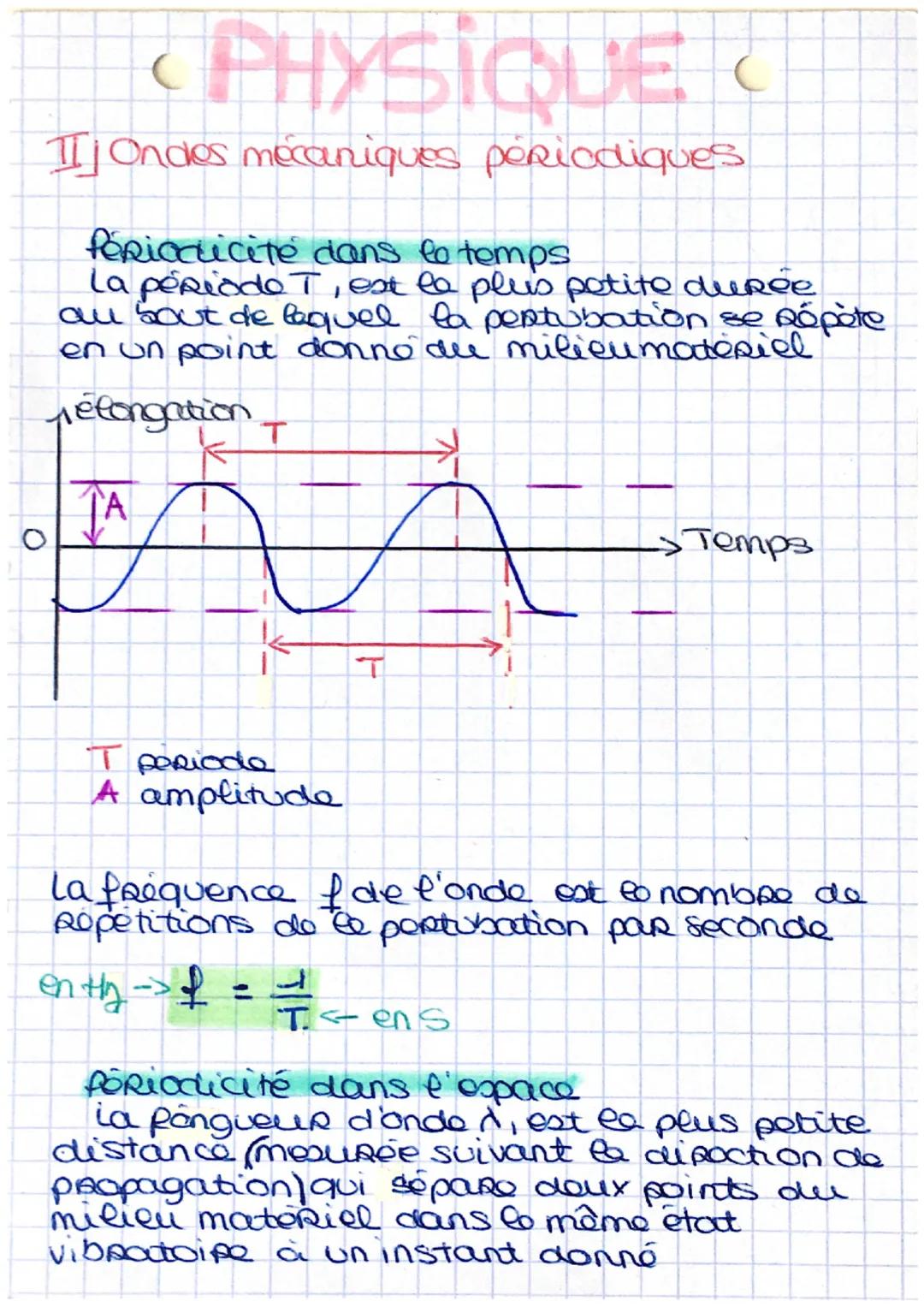# PHYSIQUE

II] Ondes mécaniques périodiques

Périodicité dans le temps
La période T, est la plus petite durée
au bout de lequel la perturba