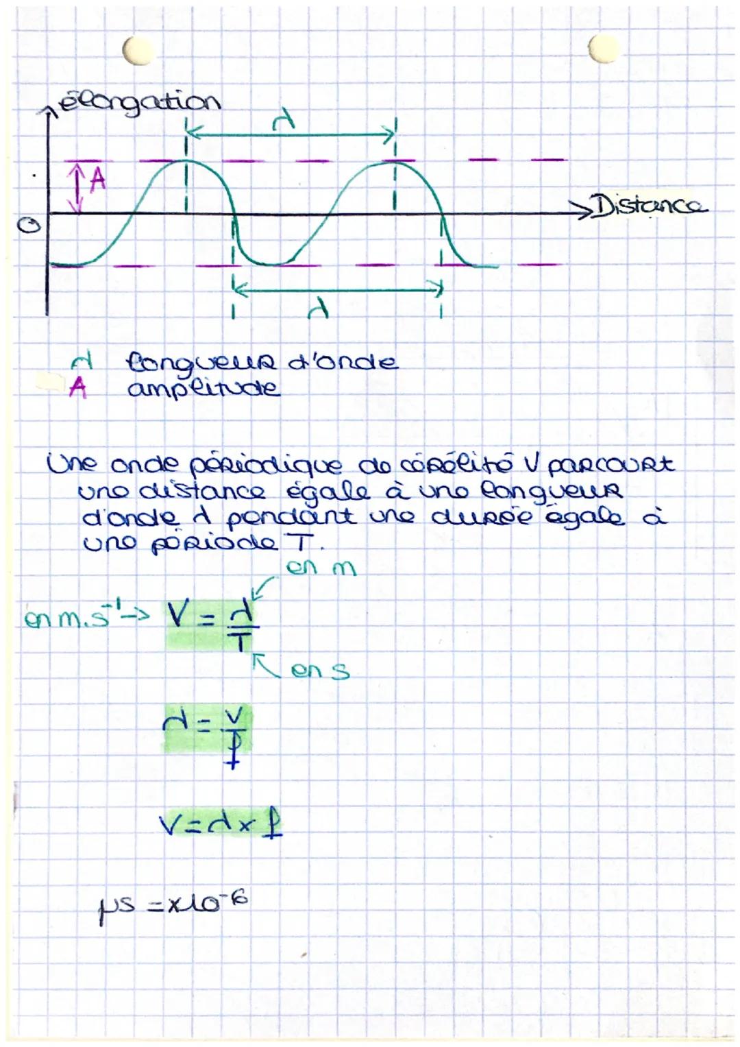 # PHYSIQUE

II] Ondes mécaniques périodiques

Périodicité dans le temps
La période T, est la plus petite durée
au bout de lequel la perturba