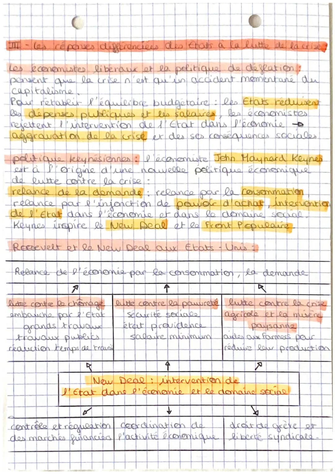 Chapitre C
terminale
L'impact de la crise de 1929: déséquilibres économiques et sociaux
Definitions
HISTOIRE
action
est une part d'
société
