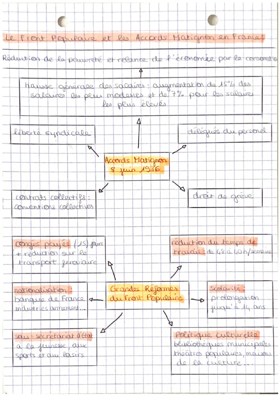 Chapitre C
terminale
L'impact de la crise de 1929: déséquilibres économiques et sociaux
Definitions
HISTOIRE
action
est une part d'
société
