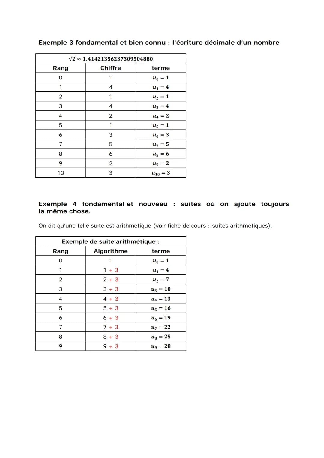 Suites numériques : Généralités
1) Définition :
1) Exemples :
1
Exemple 1: On définit la suite (un) par: un =
Cette suite est définie sur N 