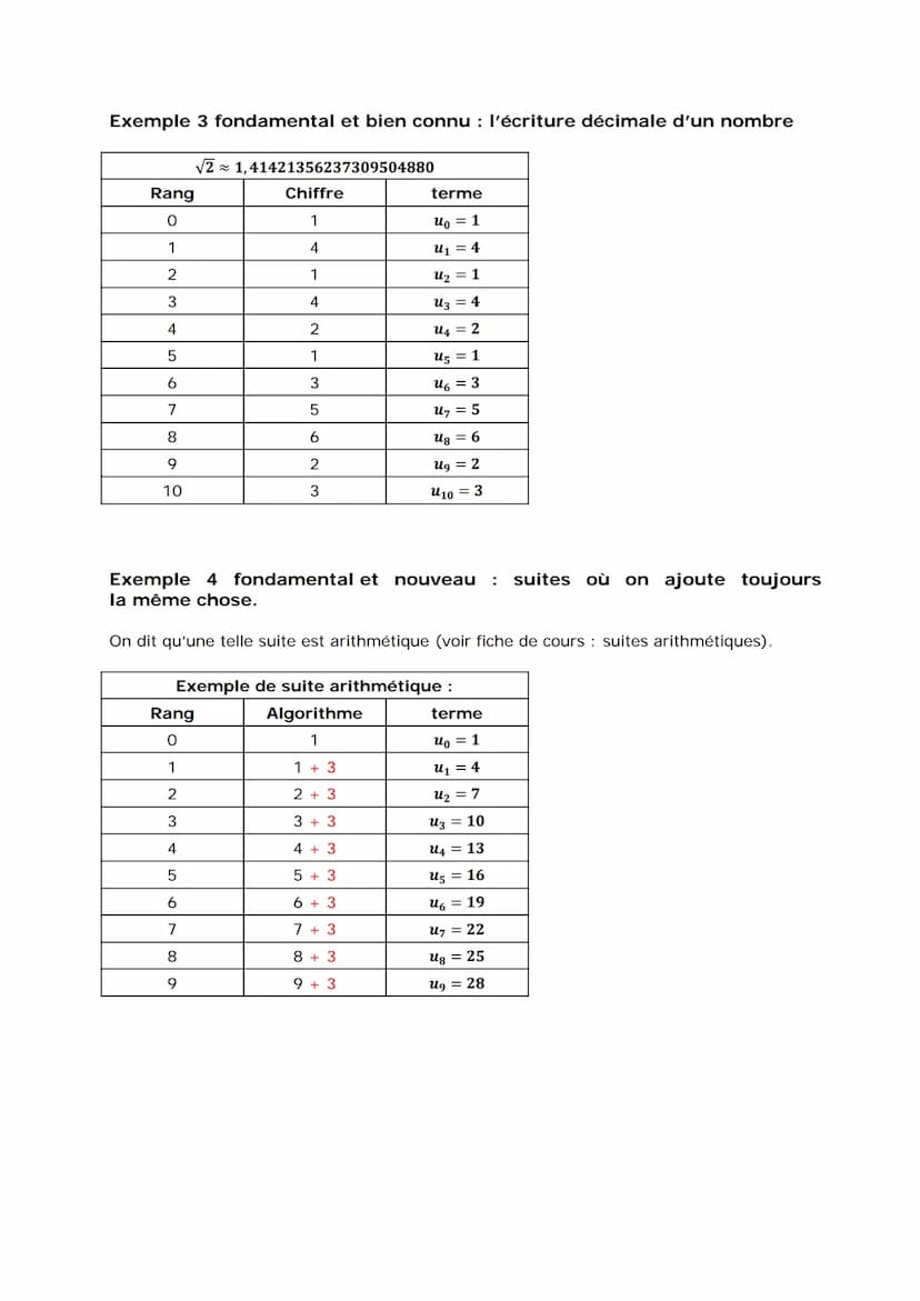 Suites numériques : Généralités
1) Définition :
1) Exemples :
1
Exemple 1: On définit la suite (un) par: un =
Cette suite est définie sur N 