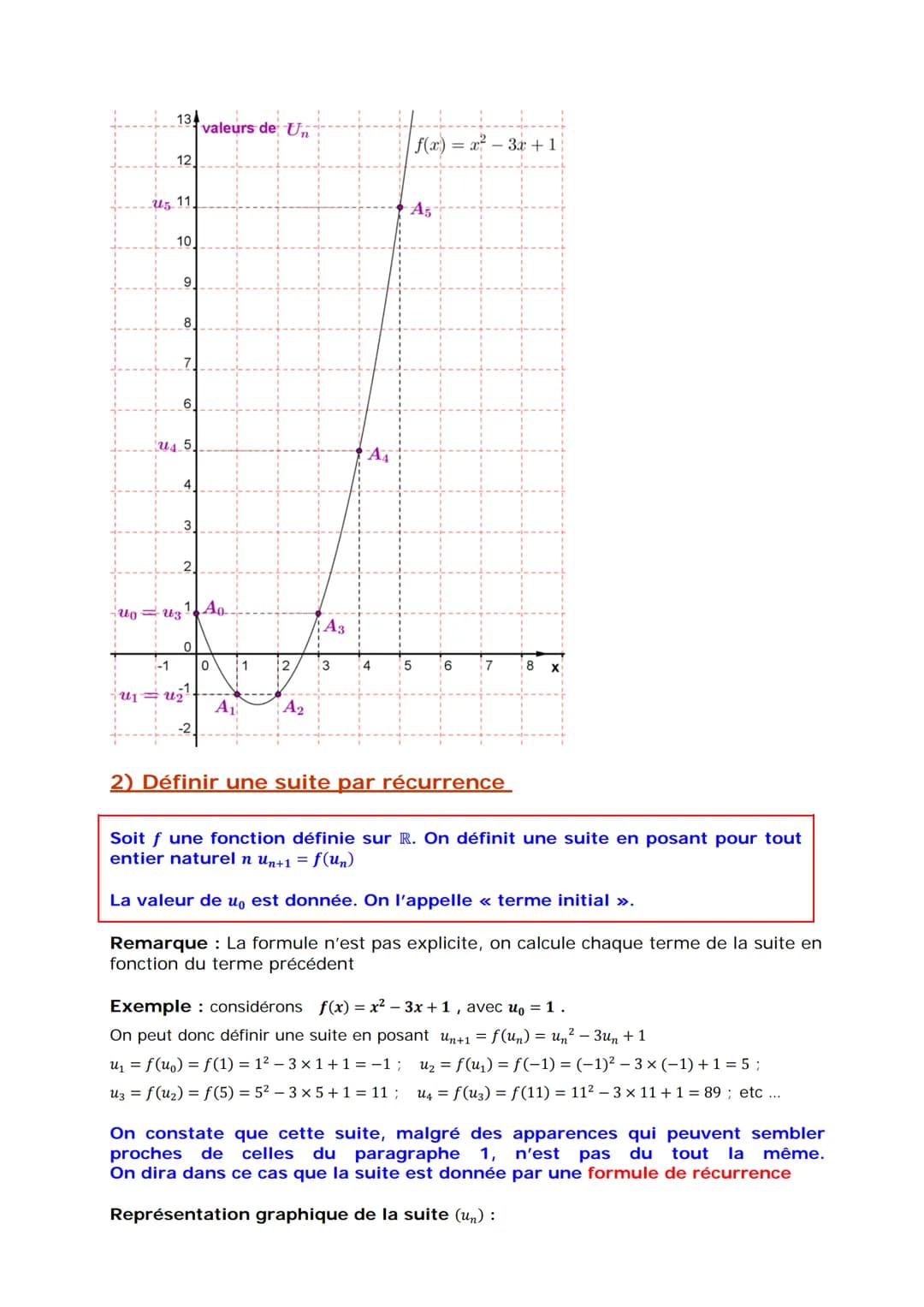 Suites numériques : Généralités
1) Définition :
1) Exemples :
1
Exemple 1: On définit la suite (un) par: un =
Cette suite est définie sur N 