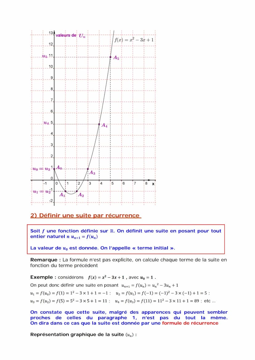 Suites numériques : Généralités
1) Définition :
1) Exemples :
1
Exemple 1: On définit la suite (un) par: un =
Cette suite est définie sur N 
