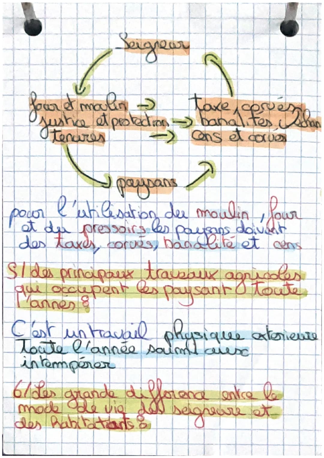 histoire
Da
differentes partic d'ane
Noles
-tenures - eglise - village
- chateau-fort-moulin- forêt
-coutes
2/2
La difference entre resave e
