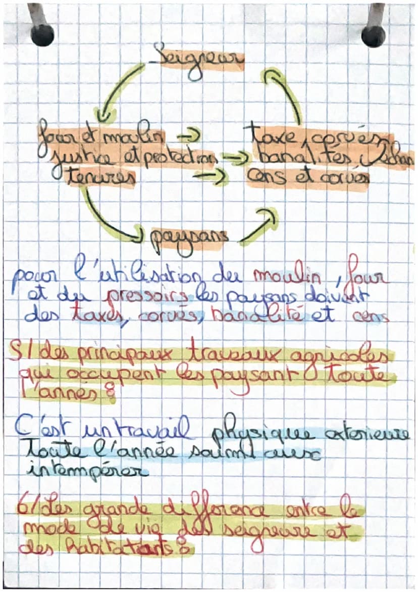 histoire
Da
differentes partic d'ane
Noles
-tenures - eglise - village
- chateau-fort-moulin- forêt
-coutes
2/2
La difference entre resave e