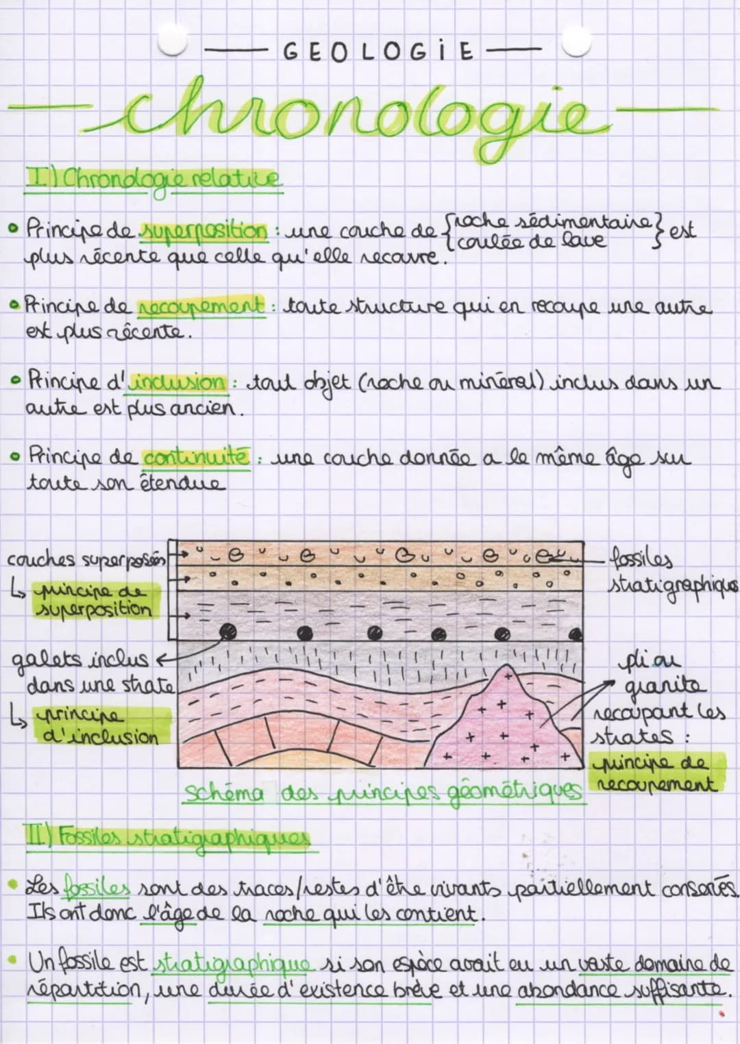 I) Chronologie relative
• Principe de superposition: une couche de freche sédimentaire
{ coulée de mentaire} est
plus récente que celle qu'e