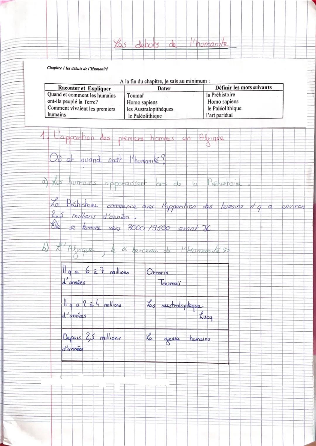 ## Les débuts de l'humanité

Chapitre 1 les débuts de l'Humanité

| Raconter et Expliquer | Dater | Définir les mots suivants |
|---|---|---