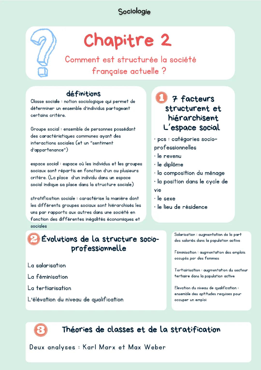 Comment est structurée la société française aujourd'hui ? Fiche SES