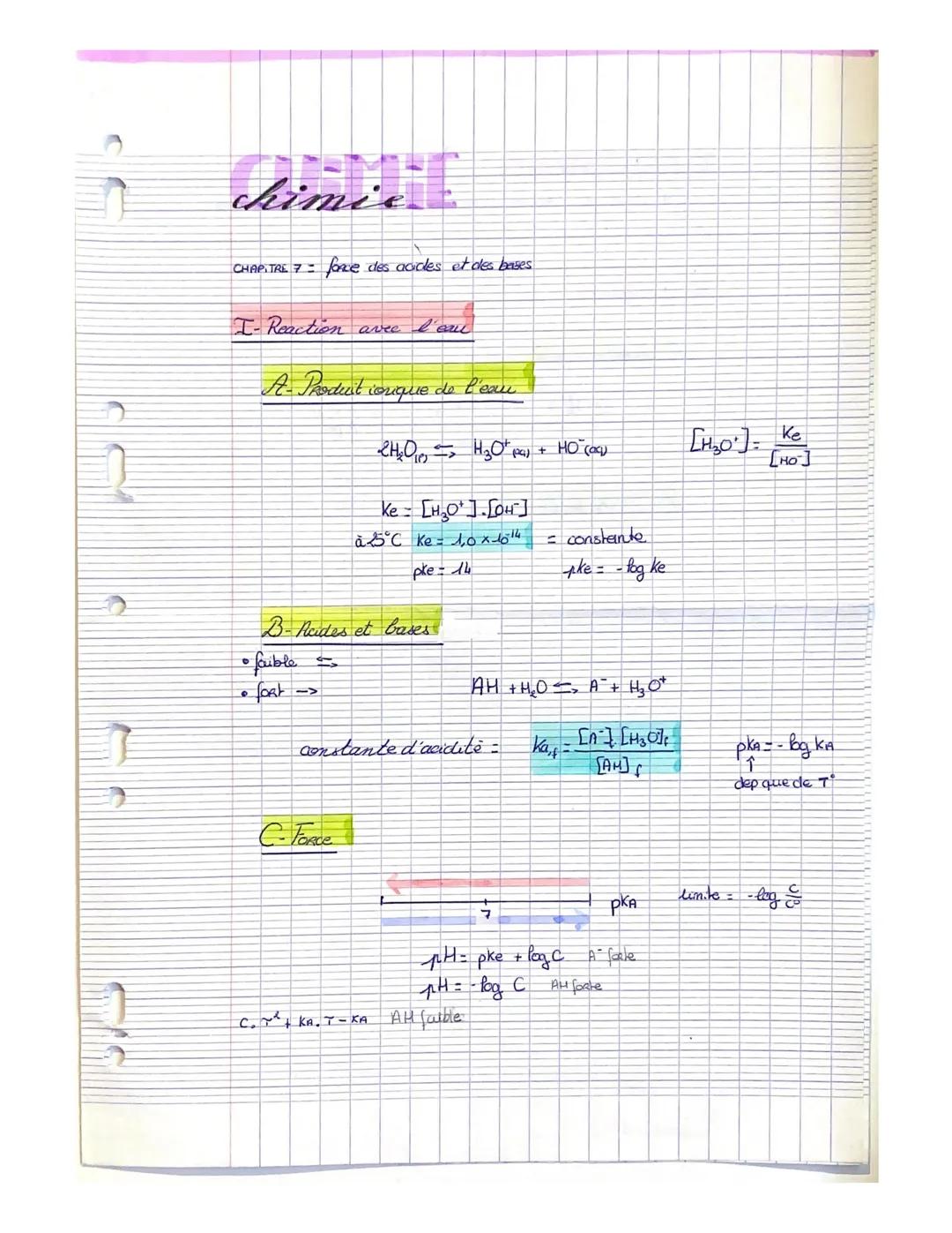Comprendre la Force des Acides et Bases