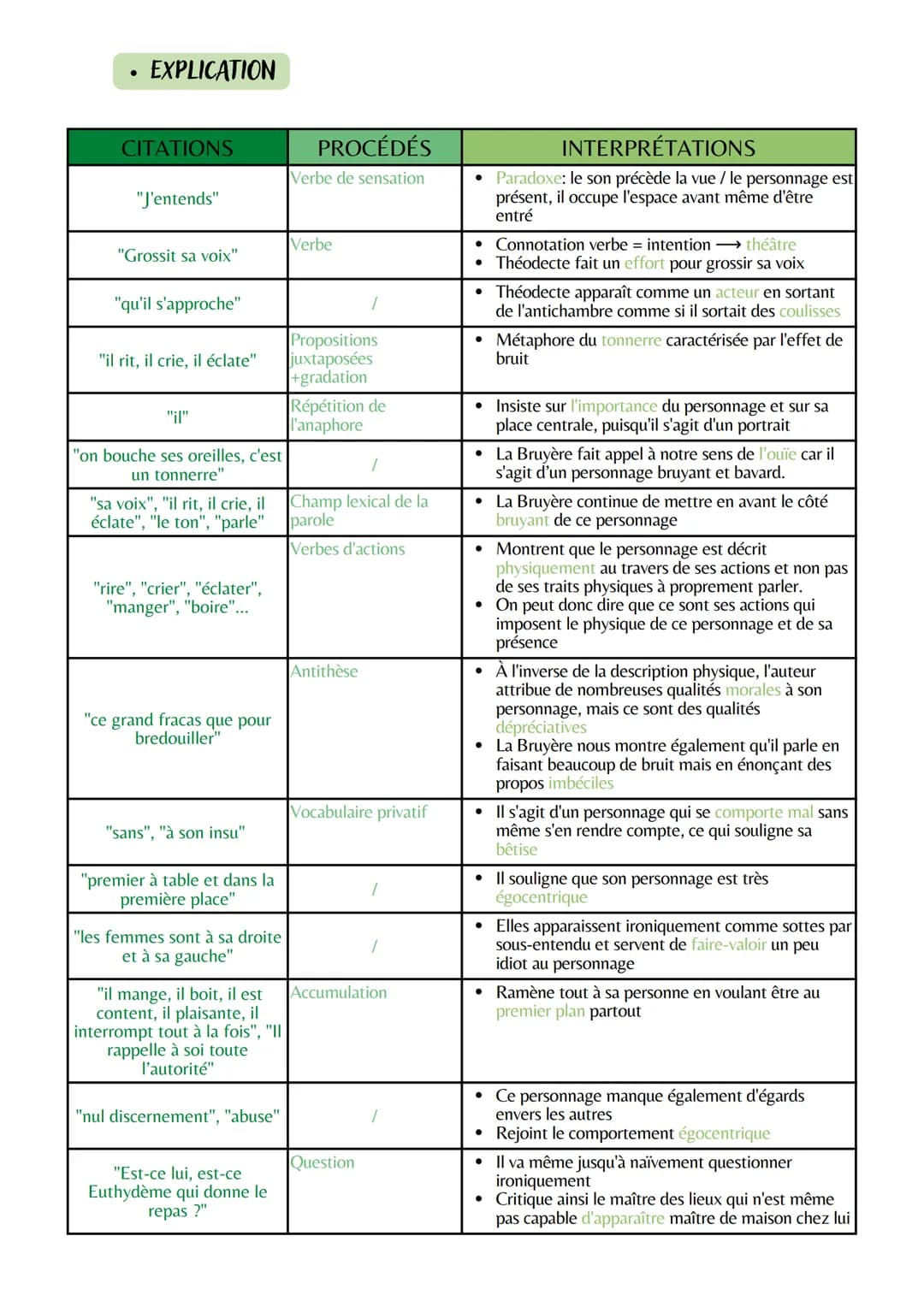 Explication linéaire n° 17
LA LITTÉRATURE D'IDÉES DU XVI AU XVIII
La comédie sociale
Œuvre intégrale: Les Caratères
Nom de l'auteur: Jean de