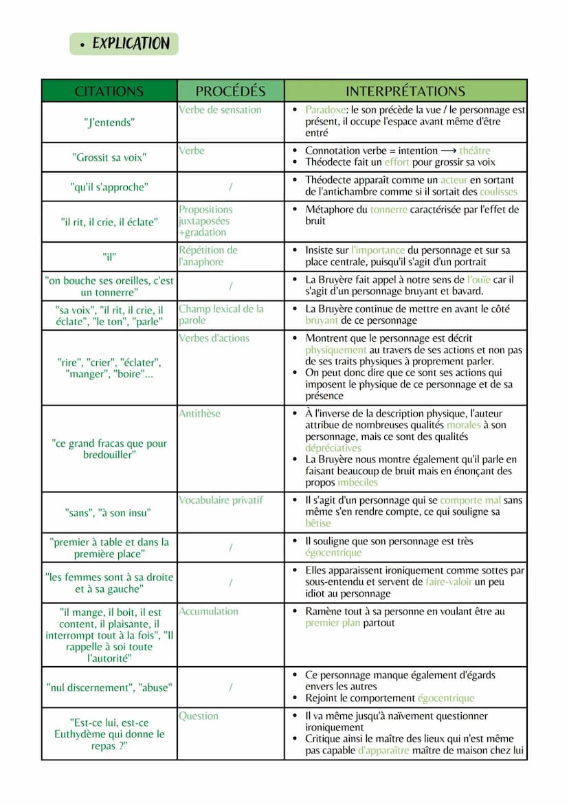 Explication linéaire n° 17
LA LITTÉRATURE D'IDÉES DU XVI AU XVIII
La comédie sociale
Œuvre intégrale: Les Caratères
Nom de l'auteur: Jean de