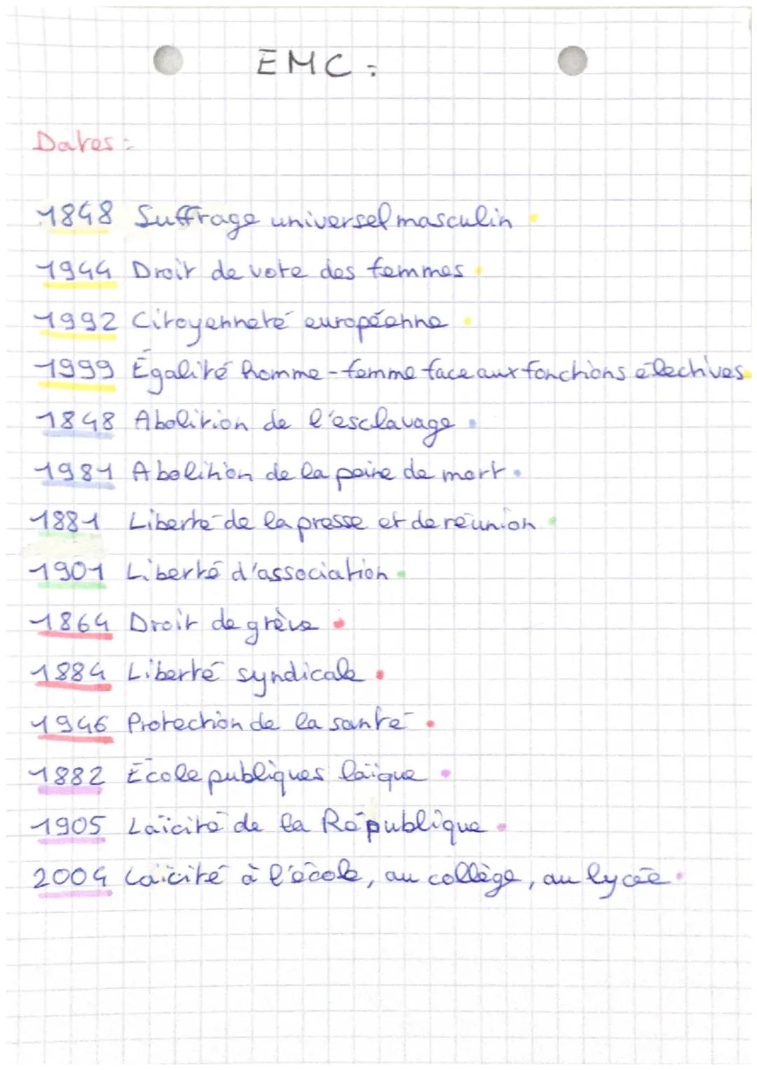 EMC:

Dares:

1848 Suffrage universel masculin

1944 Droit de vote des femmes.

1992 Citoyenneté européenne.

1999 Egalité homme-femme face 