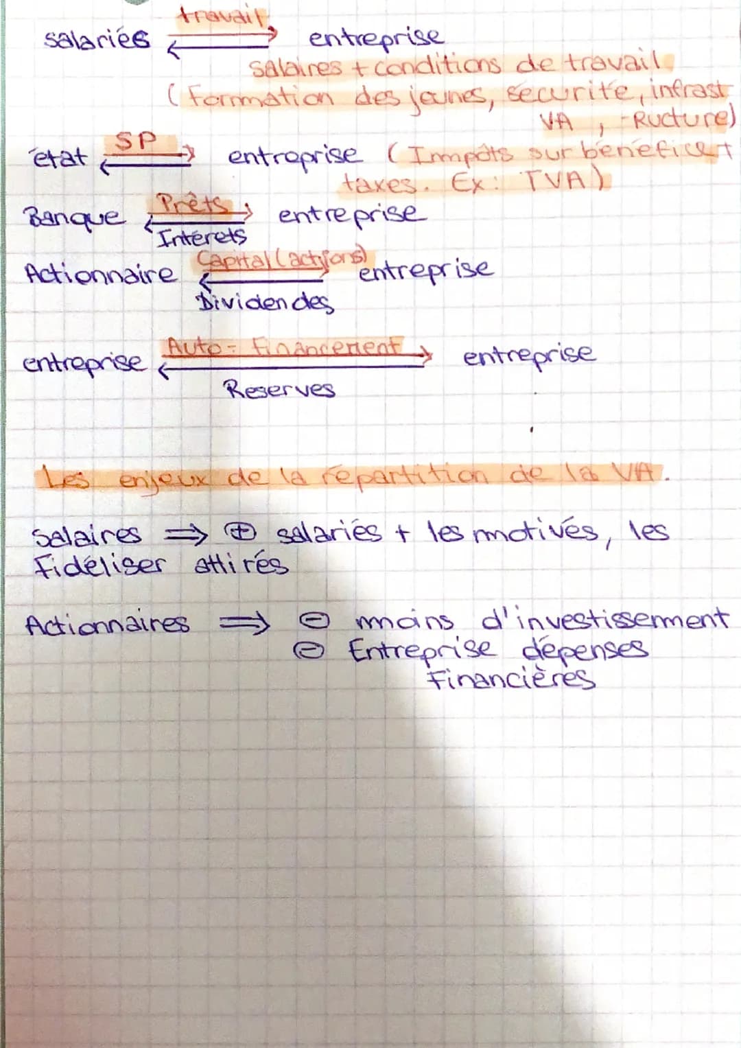 chap 1
VALEUR ajoutée
Famule:
CA quantité x prix
VA CA-CI
=
VCC:
CI: consommation inter
CF: Capital Fixe
CT: Capital travail
CA: chiffre d'a
