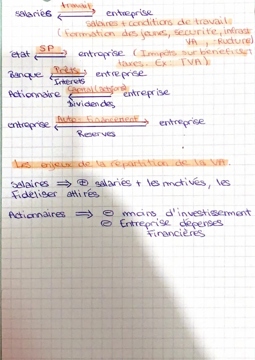 chap 1
VALEUR ajoutée
Famule:
CA quantité x prix
VA CA-CI
=
VCC:
CI: consommation inter
CF: Capital Fixe
CT: Capital travail
CA: chiffre d'a