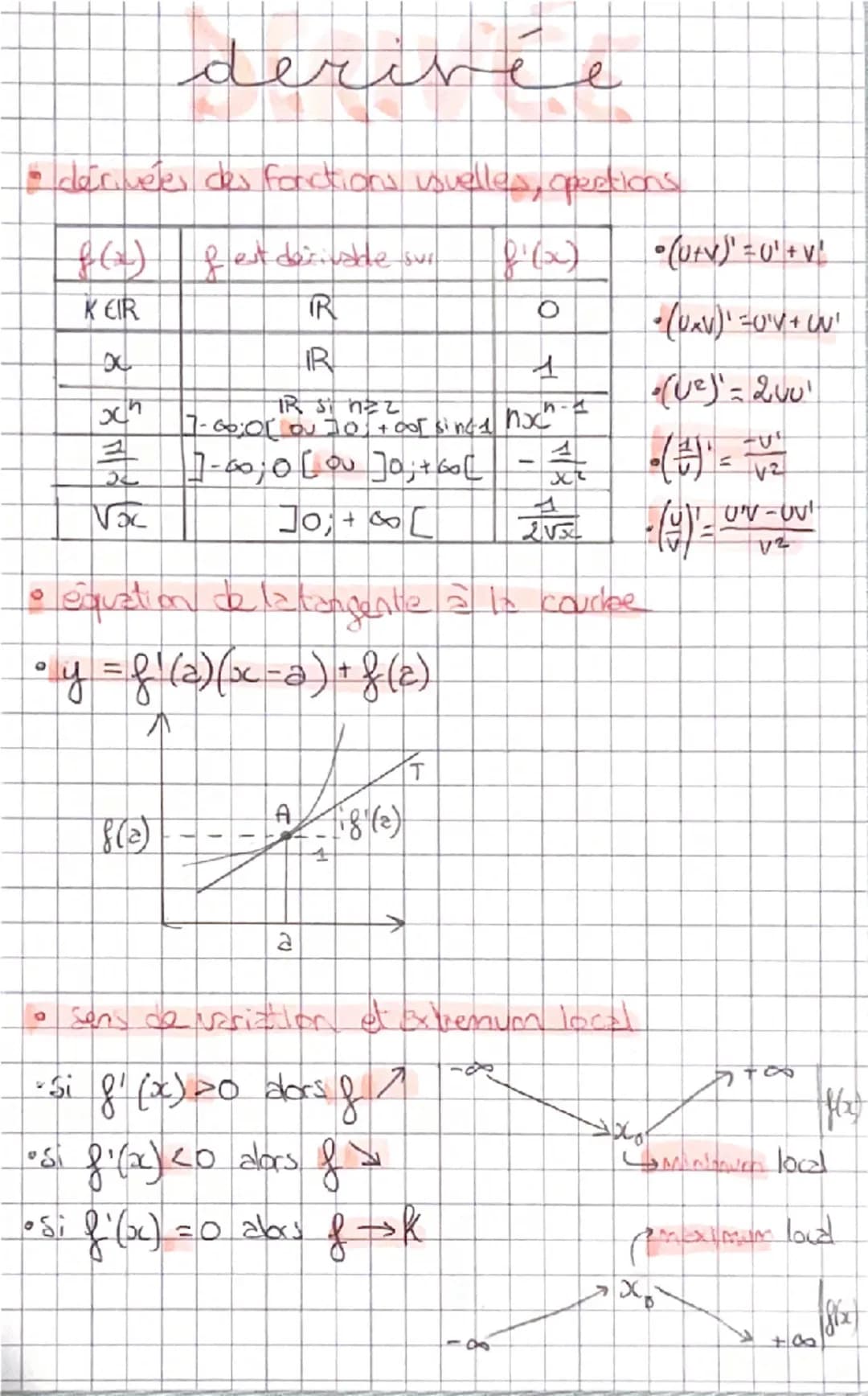 derive
e
• dériveles des fonctions vovelles, opections
이
f(x) fest derivable sur f'(x)
KEIR
x
och
52
R
HR
IR si nez
7-60;0 ( ou 70, +005 sin