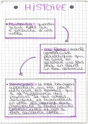 Know Définitions sur l’émergence d’une nouvelle société urbaine  thumbnail