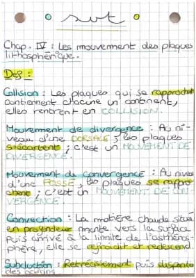 Know Les mouvements des plaques lithospheriques. thumbnail