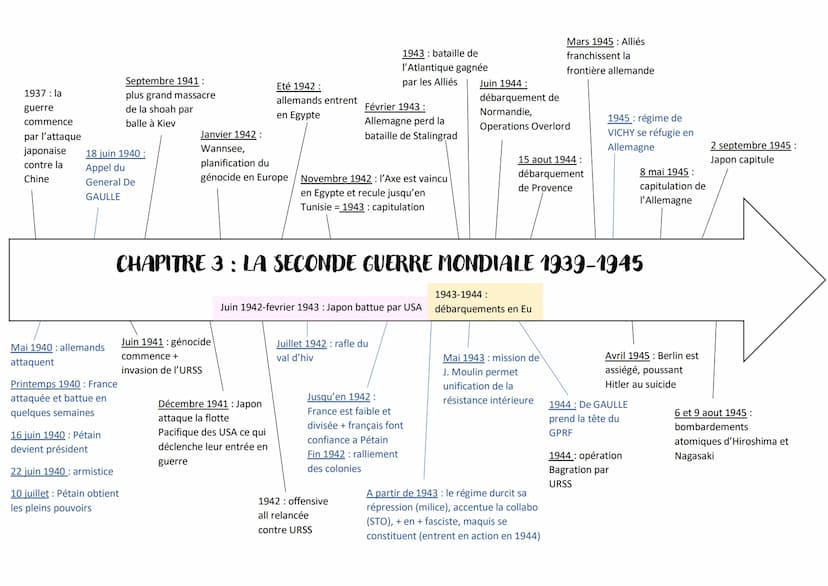 1937: la
guerre
commence
par l'attaque
japonaise
contre la
Chine
18 juin 1940 :
Appel du
General De
GAULLE
Mai 1940 allemands
attaquent
Sept