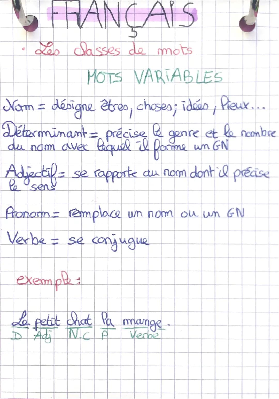 Français 3ème / Les classes de mots 