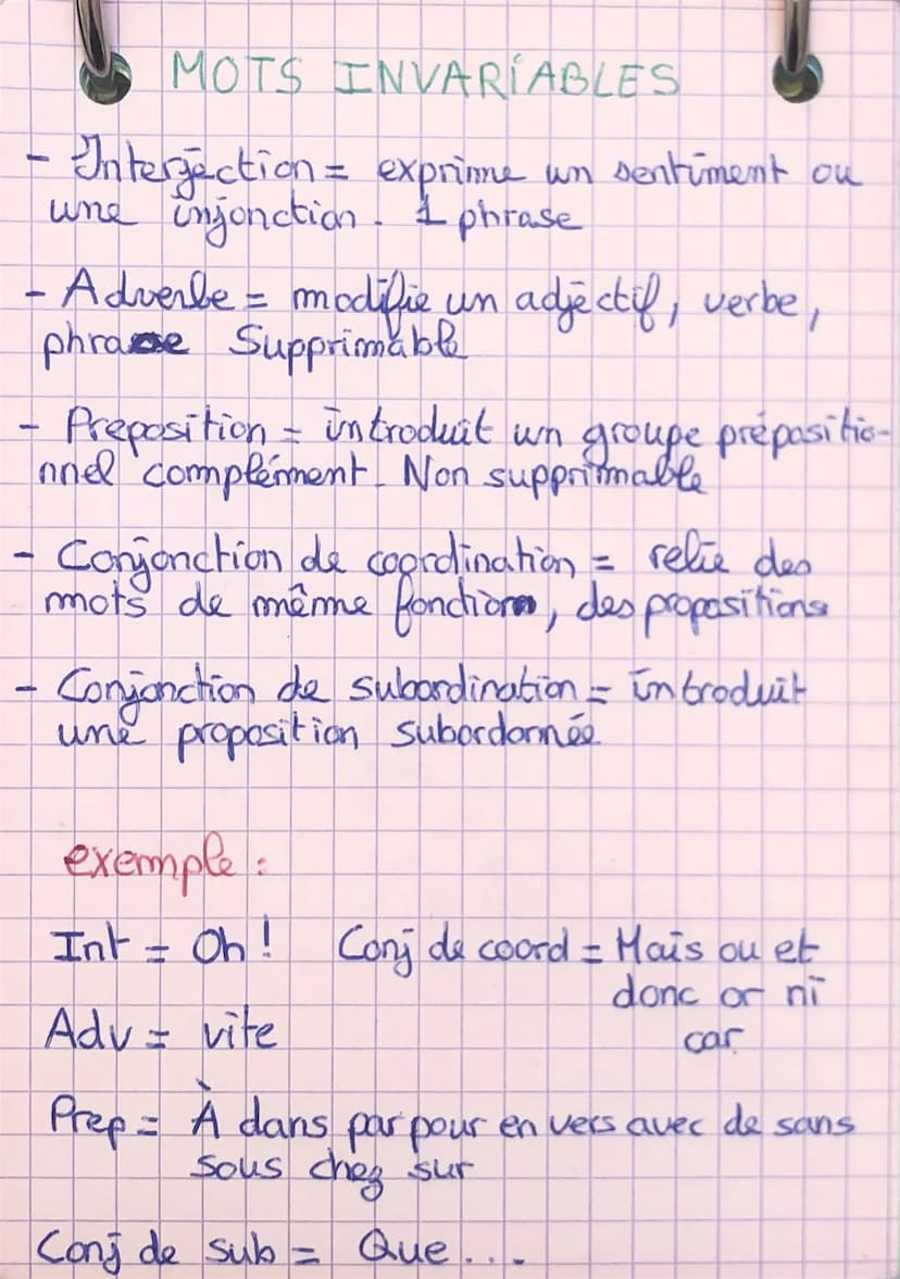 FRANÇAIS
Les classes de mots
MOTS VARIABLES
Norm = désigne êtres, choses; idées, Pieux...
Déterminant = précise le genre et le nombre
du nom