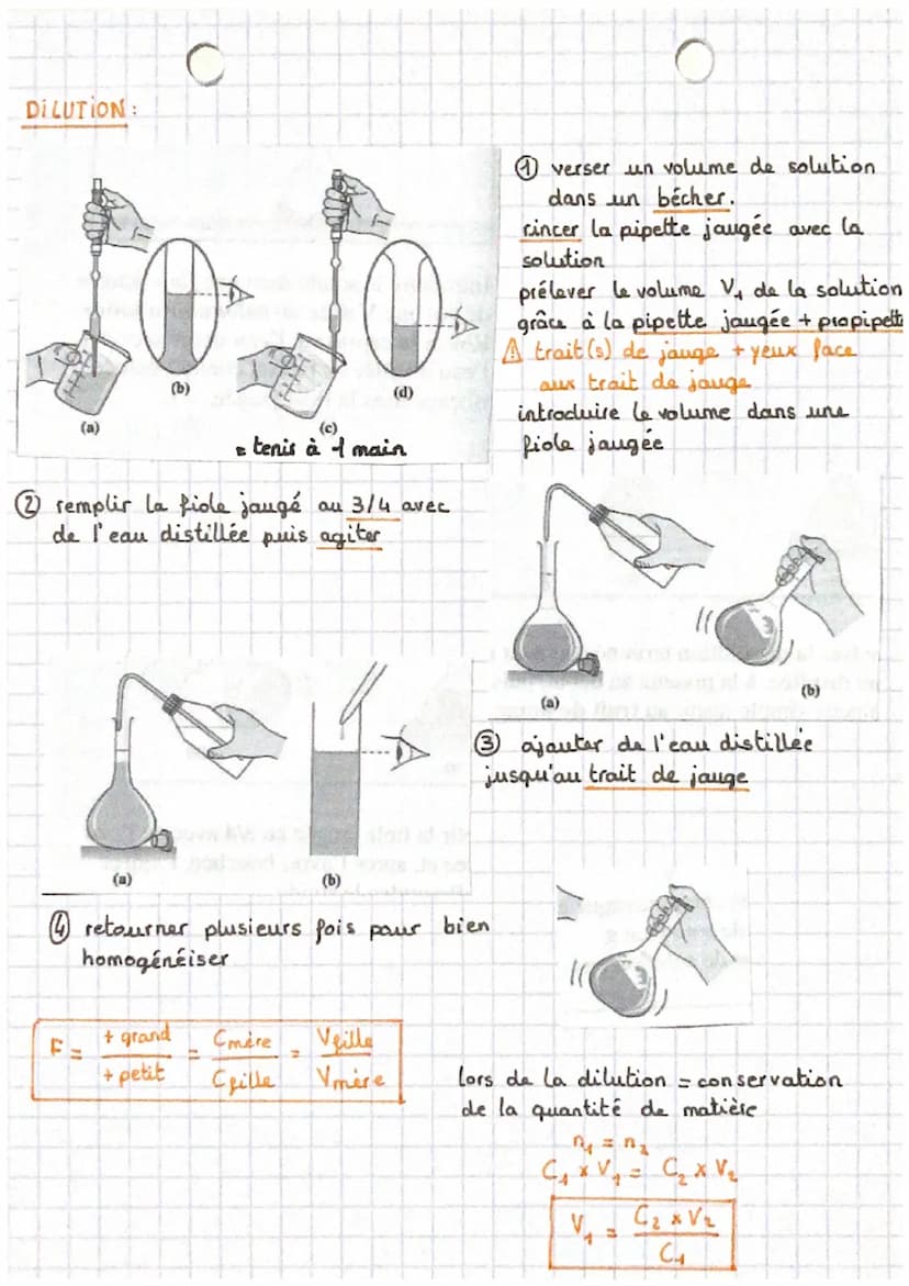 PHYSIQUE
DISSOLUTION:
(a)
(a)
CHIMIE
Sulfate
de cuivre
introduire le solide dans une fiole
jaugée avec un entonnoir,
A rincer la capsule & e
