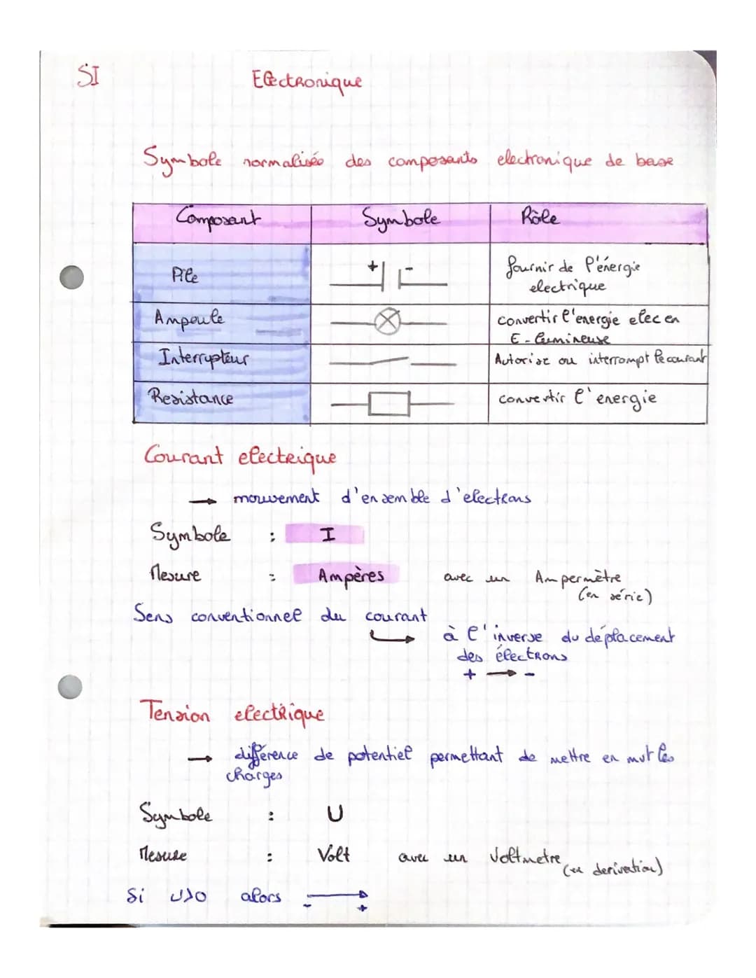 en
Loi d' Ohm
Un
La tension aux bornes d!'.
courant qui le traverse.
du
U =R x I
E
IV
V
serie
R₁
fo
Low fondamentales de l'electronique
Noti
