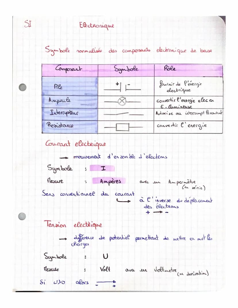 en
Loi d' Ohm
Un
La tension aux bornes d!'.
courant qui le traverse.
du
U =R x I
E
IV
V
serie
R₁
fo
Low fondamentales de l'electronique
Noti