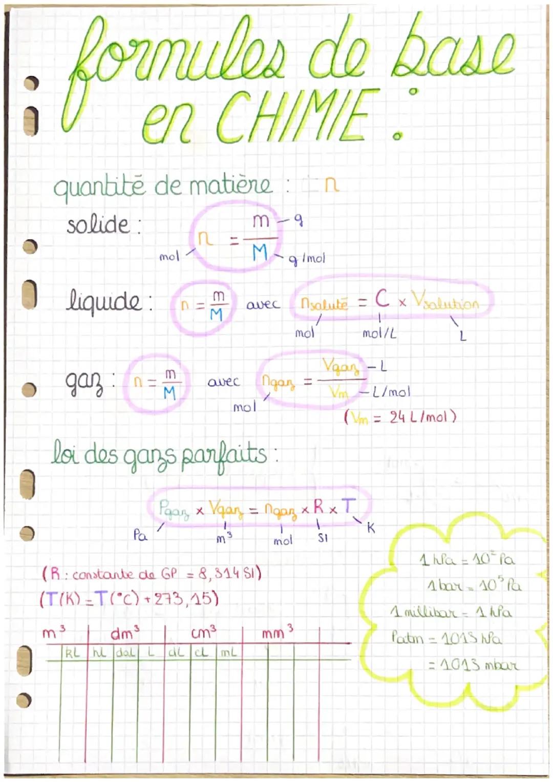 formules en chimie 