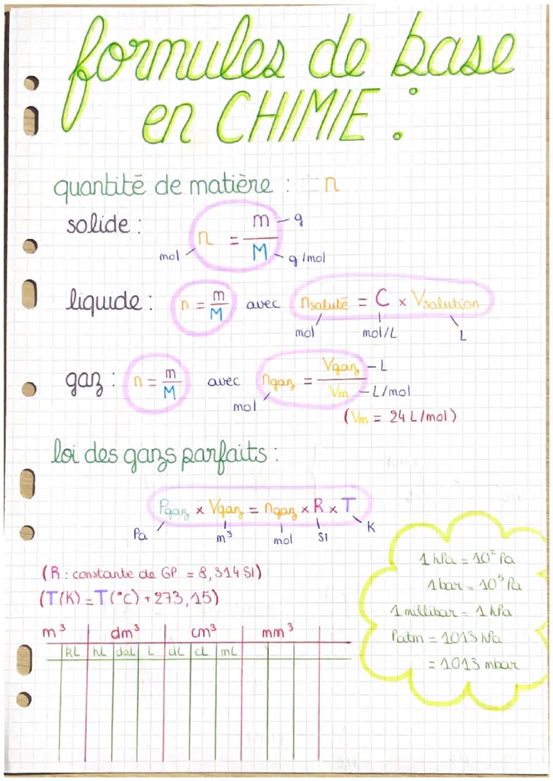 • formules de base
quantité de matière in
solide :
liquide:
о даз
DE
Pa
m3
mol
dm ³
RL hl dal L
n
ΕΣ
n =
11
ΕΙΣ
M
avec
loi des gans parfaits