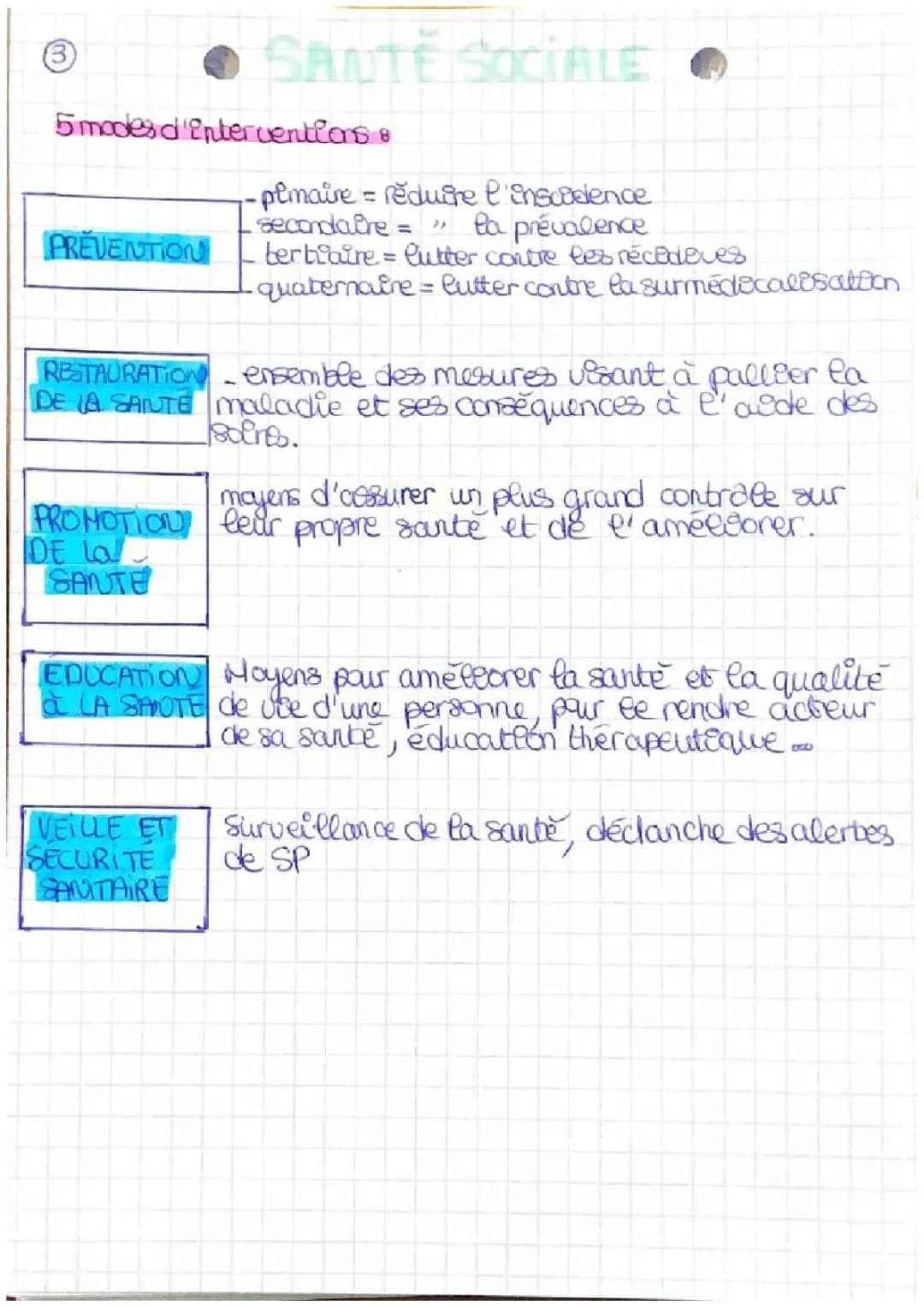 Découvre les Modes d'Intervention ST2S et la Prévention Facile!