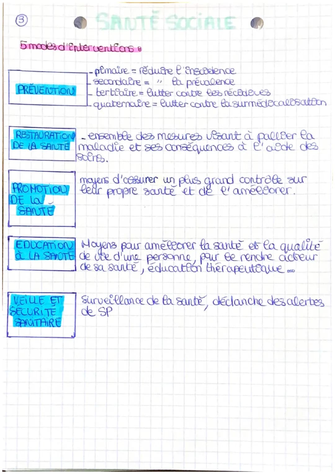 (3
5 modes d'interventions 8
-primaire = réduire l'inscidence
- secondaire = la prévalence
PREVENTION tertiaire = lutter contre les récedeve