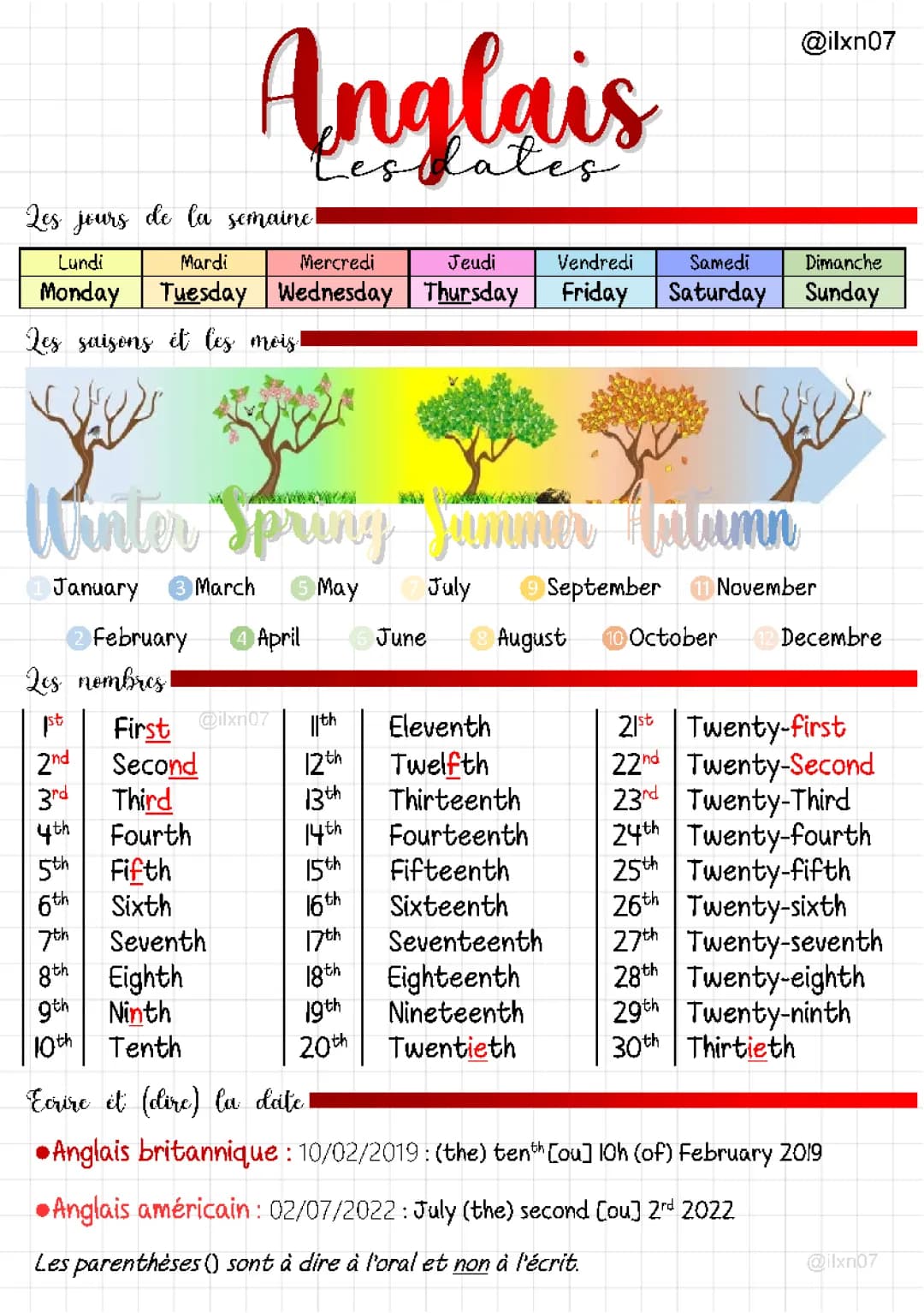 ANGLAIS les dates