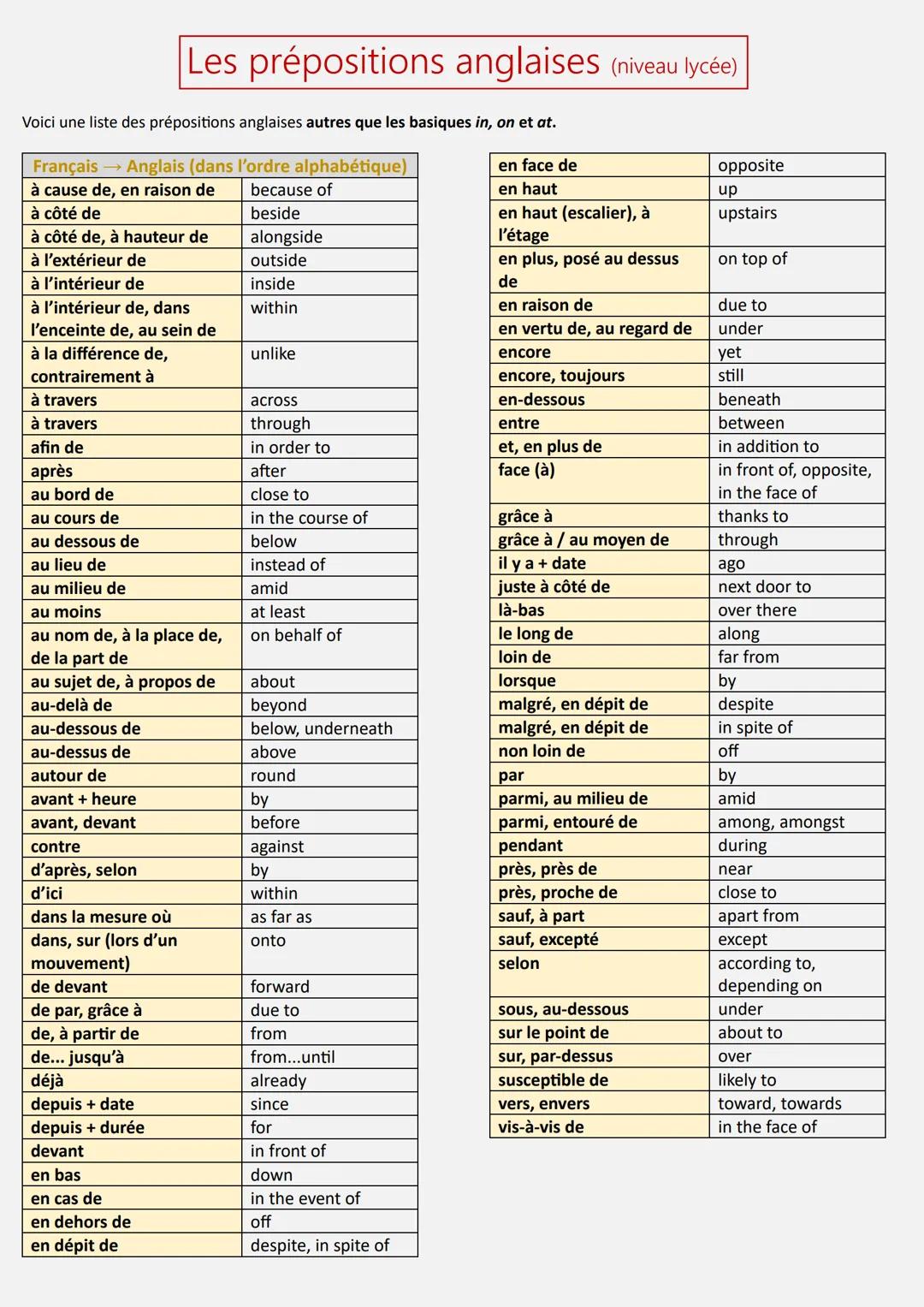 # Les prépositions anglaises (niveau lycée)

Voici une liste des prépositions anglaises autres que les basiques in, on et at.

Français Angl
