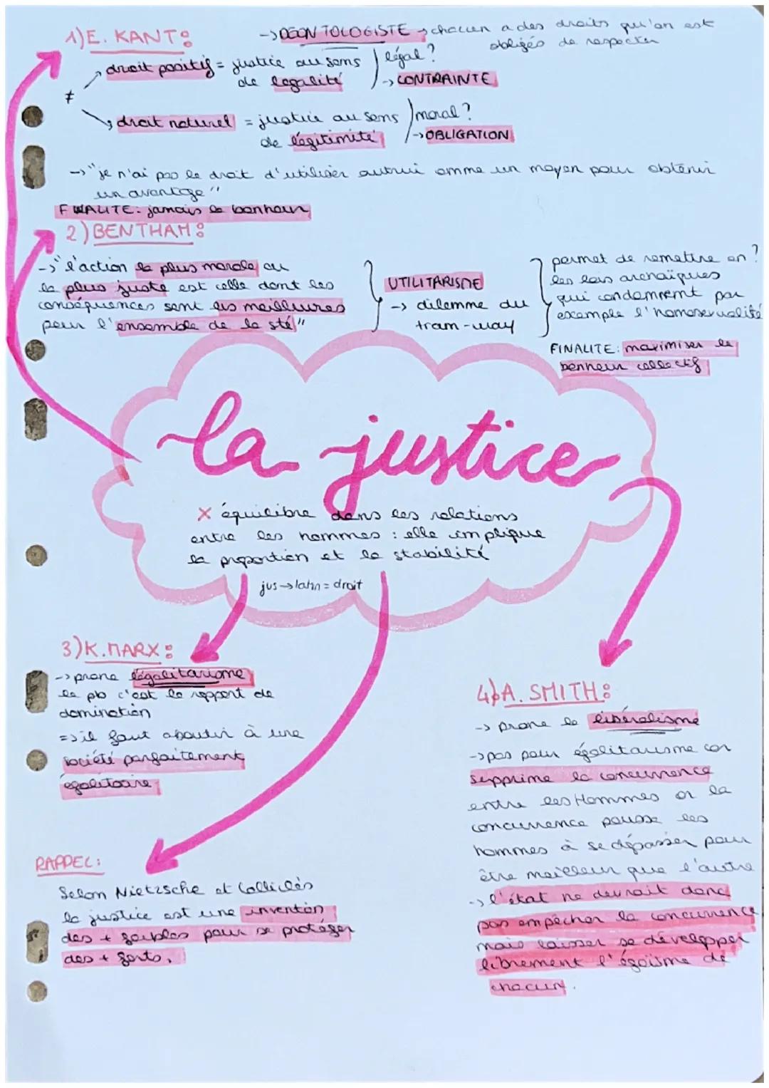 1)E. KANTO

-DOON TOLOGISTE schacien a des droits qui'on est
obligés de respectin
drcit positif = justice au sons
all Sens
de légitimité
CON