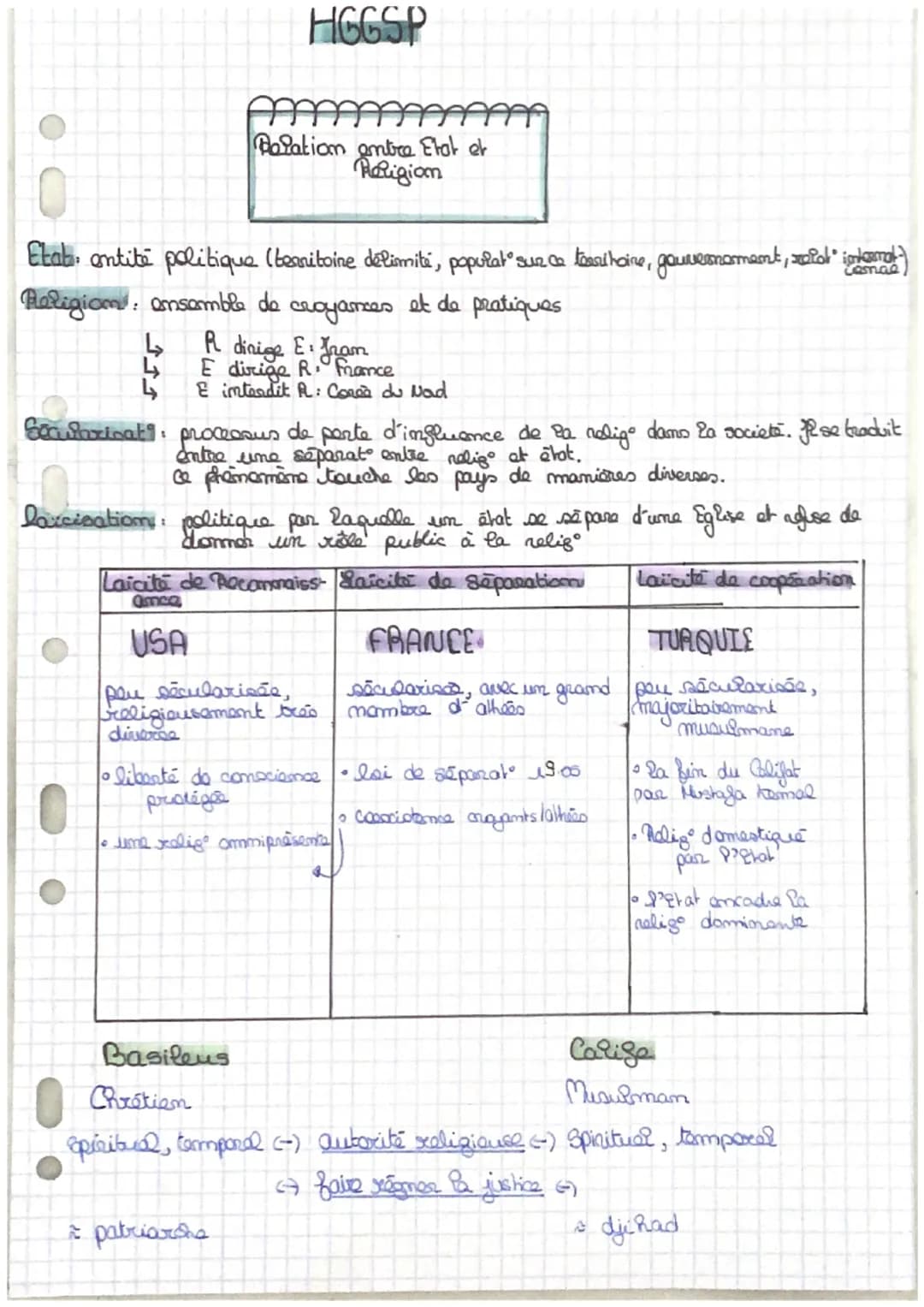 Comae
Etab: entité politique (territoire délimité, populat sur ce tearthaire, gouvernament, zid" interneta de
Religion ensemble de
et de pra