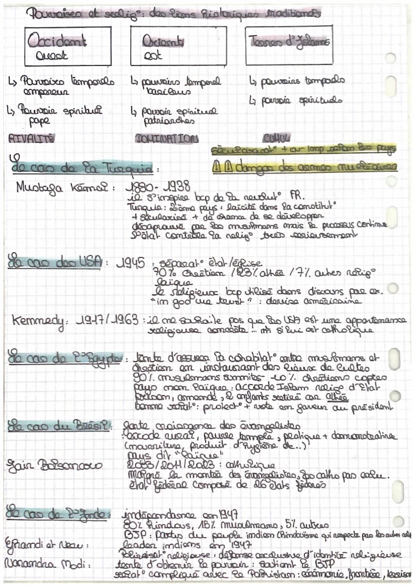 Comae
Etab: entité politique (territoire délimité, populat sur ce tearthaire, gouvernament, zid" interneta de
Religion ensemble de
et de pra