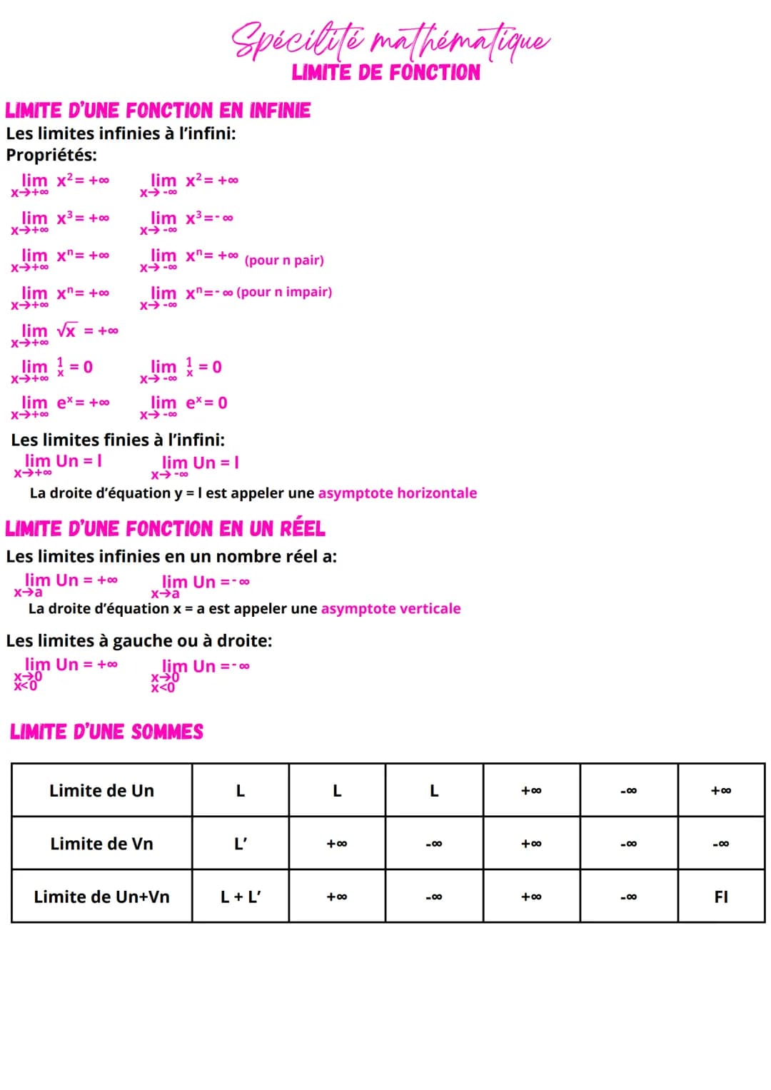 Spécilité mathématique
LIMITE DE FONCTION
LIMITE D'UNE FONCTION EN INFINIE
Les limites infinies à l'infini:
Propriétés:
lim x²= +00
X-+∞
lim