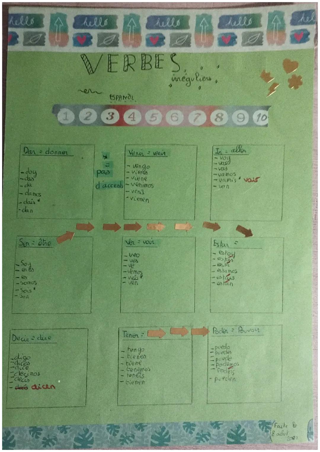 hello
hello
hello
hello
hel
# VERBES

ren
ESPANOL
inéguliers.

1 2 3 4 5 6 7 8 9 10

Dan donner

-doy
-das
-da
-clamos
-dais
-dan

Venor ven