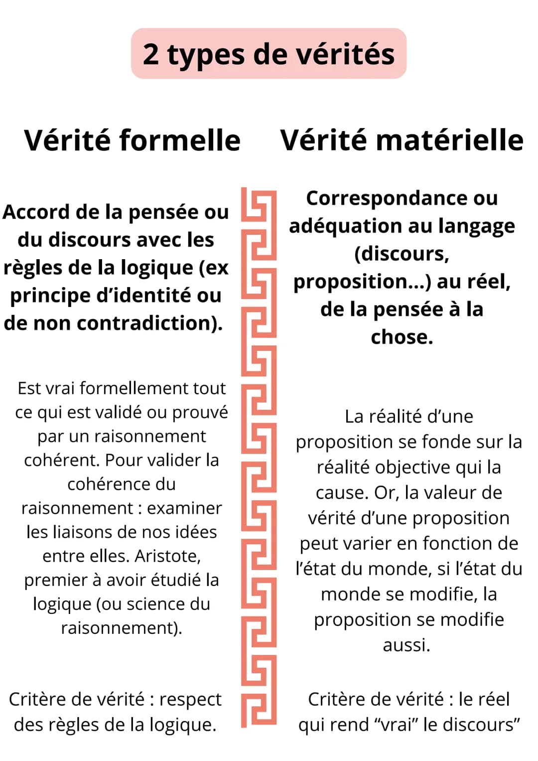 La vérité
Du latin veritas, « vérité », dérivé de verus, <<
vrai » est la correspondance entre une
proposition et la réalité à laquelle cett