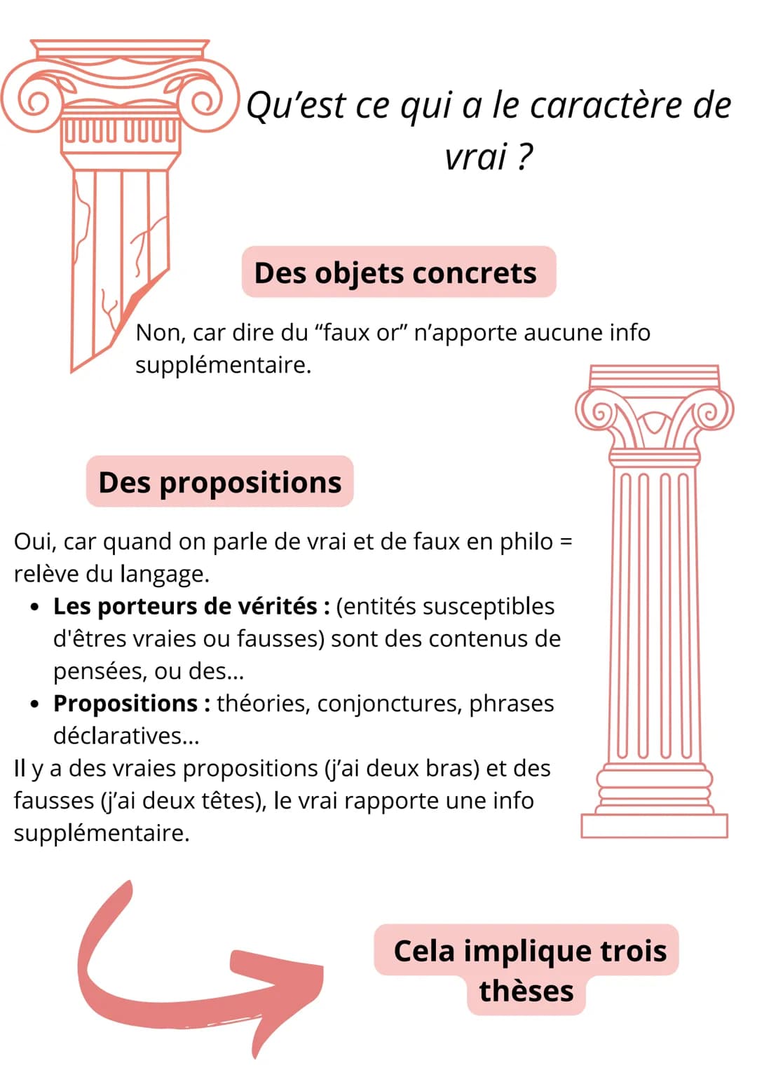 La vérité
Du latin veritas, « vérité », dérivé de verus, <<
vrai » est la correspondance entre une
proposition et la réalité à laquelle cett
